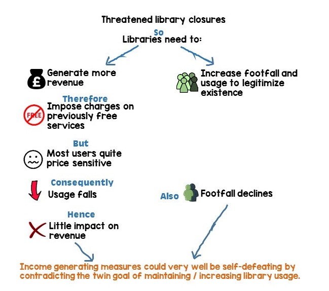 library charges